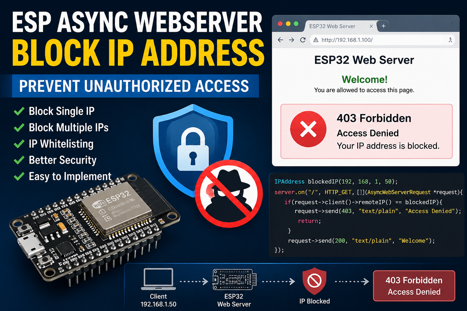 ESP Async WebServer Block IP Address