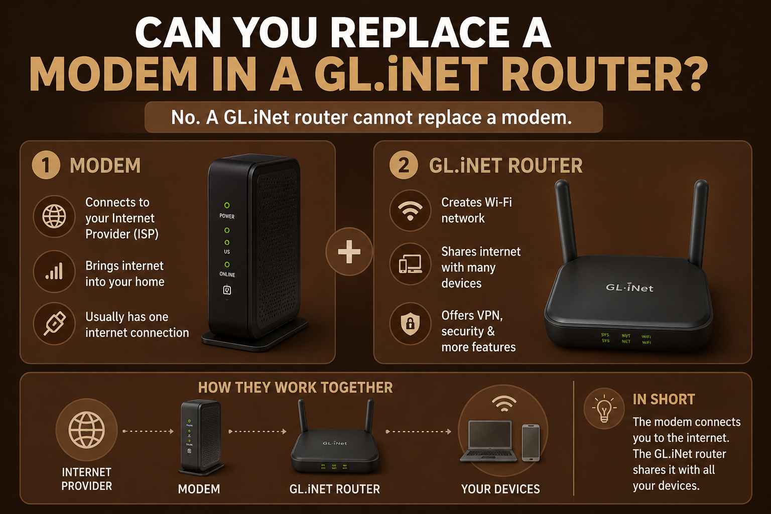 GL.iNet Router